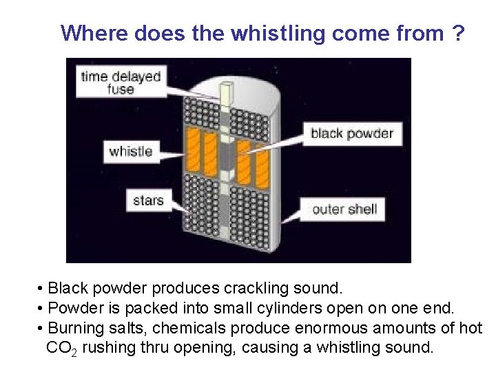 Where does the whistling come from ? • Black powder produces crackling sound. •