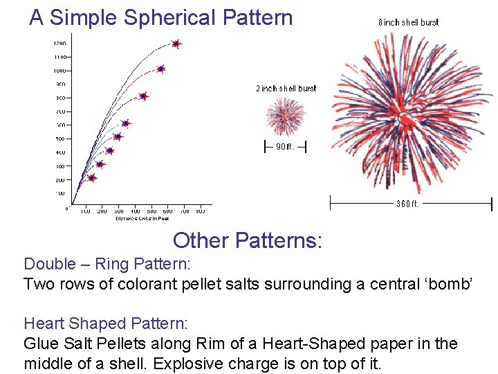 A Simple Spherical Pattern Other Patterns: Double – Ring Pattern: Two rows of colorant