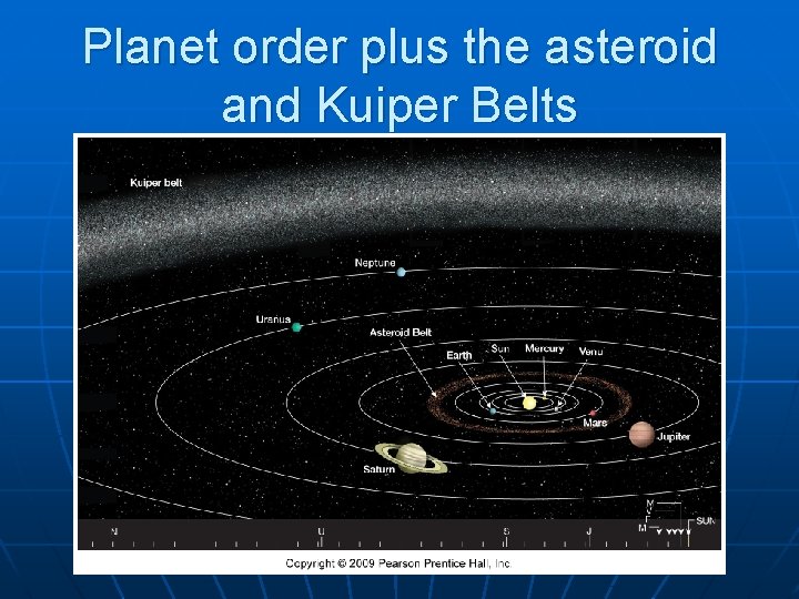 Planet order plus the asteroid and Kuiper Belts 