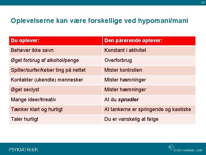 10 Oplevelserne kan være forskellige ved hypomani/mani Du oplever: Den pårørende oplever: Behøver ikke