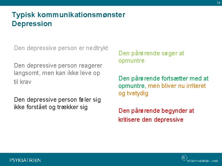 14 Typisk kommunikationsmønster Depression Den depressive person er nedtrykt Den depressive person reagerer langsomt,