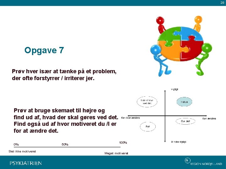 28 Opgave 7 Prøv hver især at tænke på et problem, der ofte forstyrrer