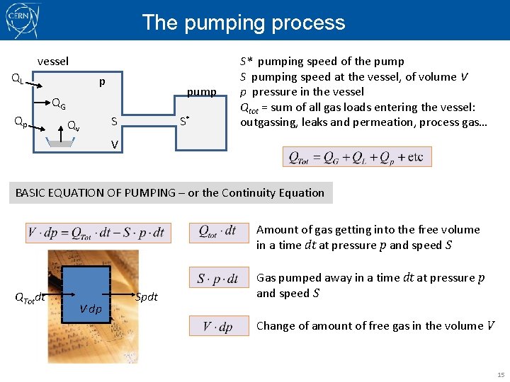 The pumping process vessel QL p pump QG Qp Qv S S* S* pumping