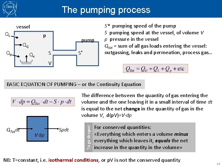 The pumping process vessel QL p pump QG Qp Qv S S* S* pumping