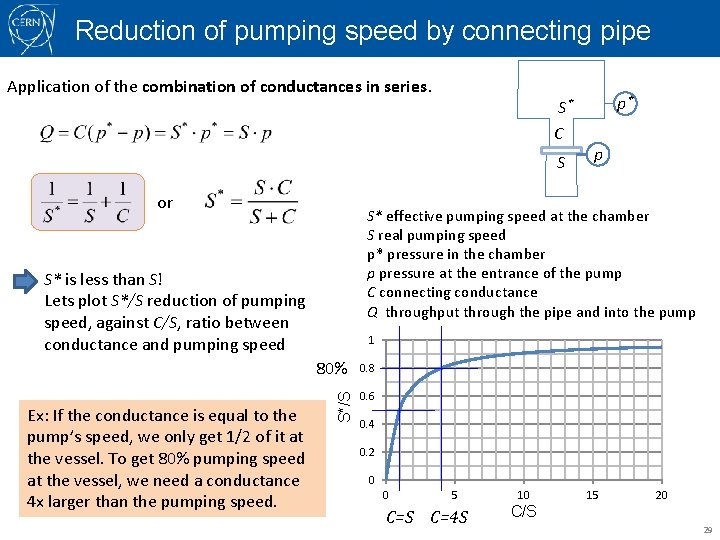 Reduction of pumping speed by connecting pipe Application of the combination of conductances in