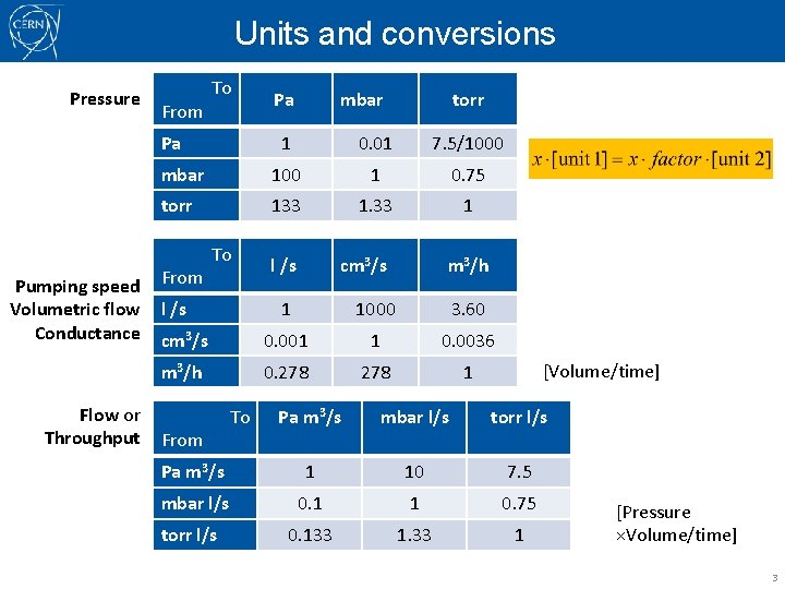 Units and conversions Pressure From To Pa Pa mbar torr 1 0. 01 7.