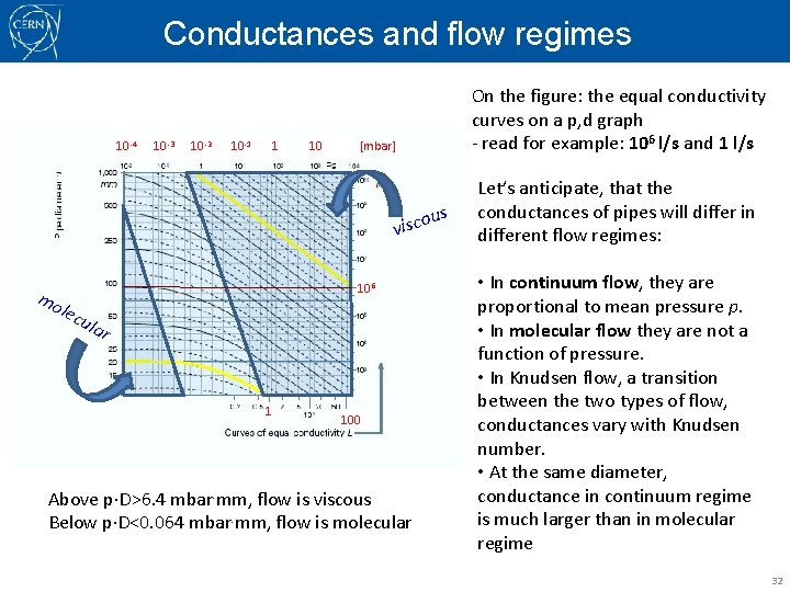 Conductances and flow regimes 10 -4 10 -3 10 -2 10 -1 1 10