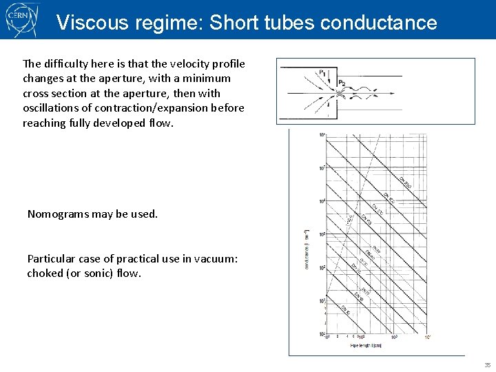 Viscous regime: Short tubes conductance The difficulty here is that the velocity profile changes