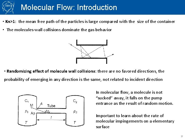 Molecular Flow: Introduction • Kn>1: the mean free path of the particles is large