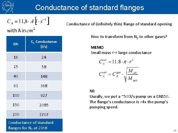 Conductance of standard flanges Conductance of (infinitely thin) flange of standard opening DN CA