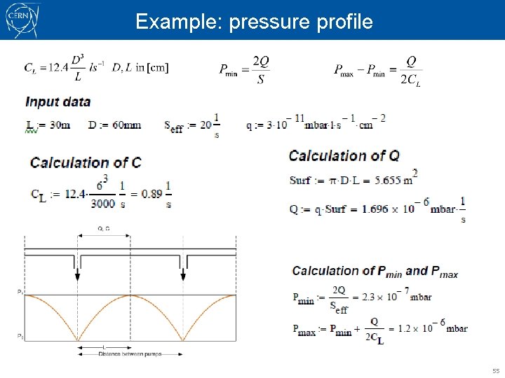 Example: pressure profile 55 