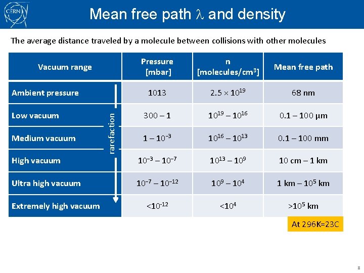 Mean free path and density The average distance traveled by a molecule between collisions