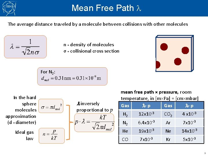 Mean Free Path The average distance traveled by a molecule between collisions with other