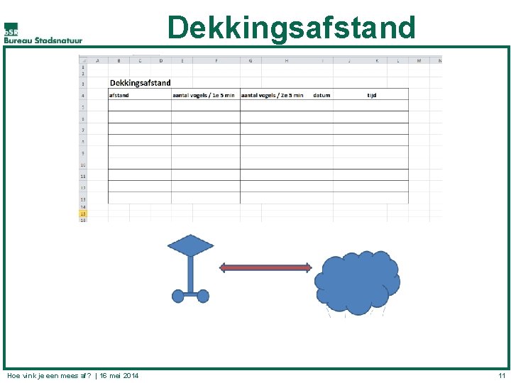 Dekkingsafstand Hoe vink je een mees af? | 16 mei 2014 11 