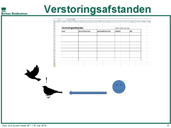 Verstoringsafstanden ! Hoe vink je een mees af? | 16 mei 2014 12 