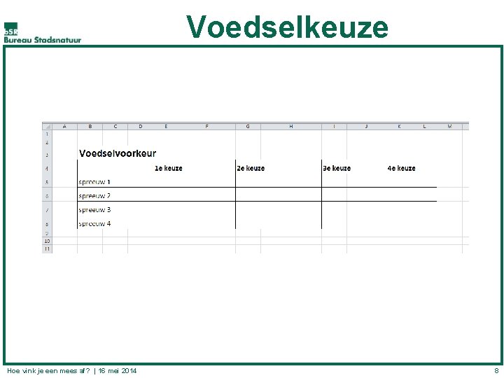 Voedselkeuze Hoe vink je een mees af? | 16 mei 2014 8 
