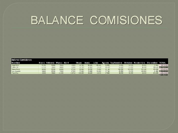 BALANCE COMISIONES 