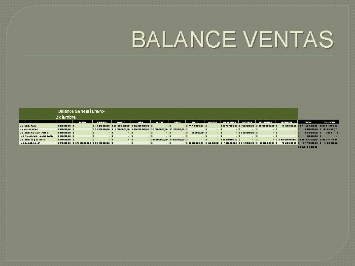 BALANCE VENTAS Balance General Enero- Diciembre Detalles Metralleta Negev Micro Uzi-Subfusil Metralleta Thompson M