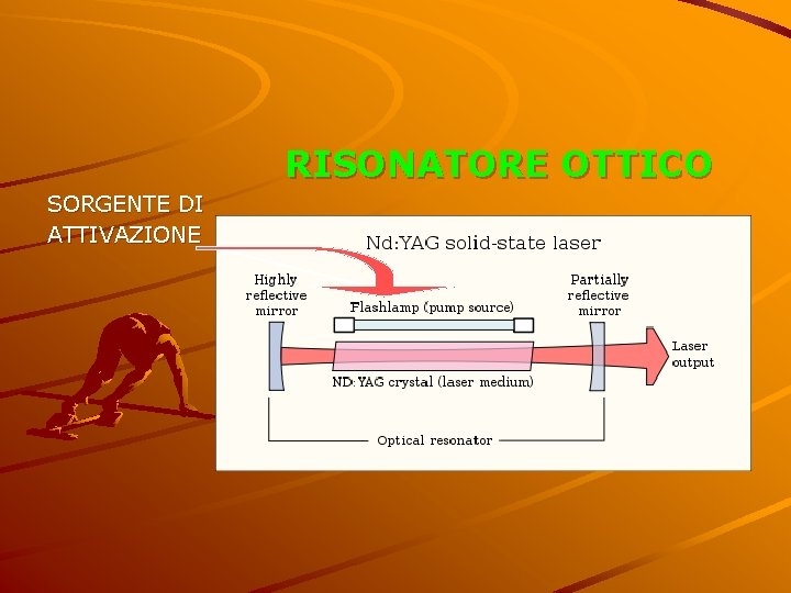 RISONATORE OTTICO SORGENTE DI ATTIVAZIONE 