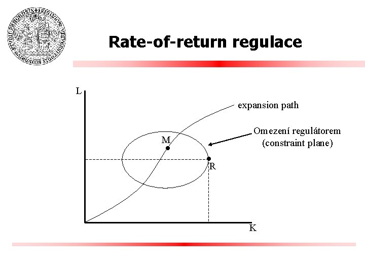 Rate-of-return regulace L expansion path Omezení regulátorem (constraint plane) M • • R K