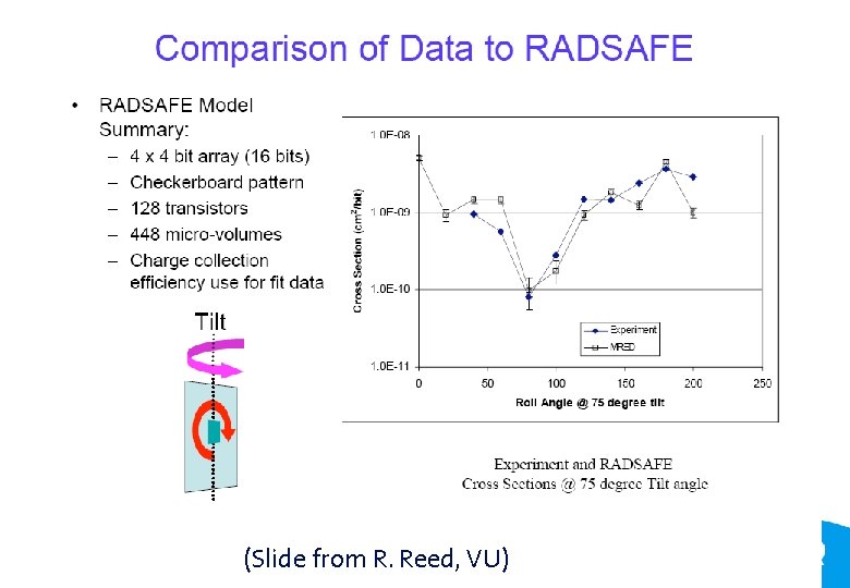 12 © Copyright Qineti. Q 2007 (Slide from R. Reed, VU) 