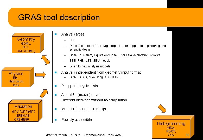 GRAS tool description n Geometry GDML, C++, CAD (GDML) Analysis types – 3 D