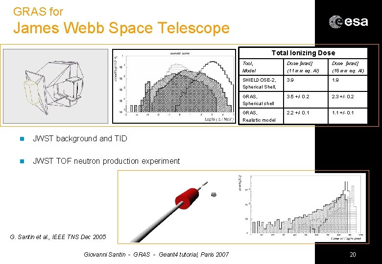 GRAS for James Webb Space Telescope Total Ionizing Dose n JWST background and TID