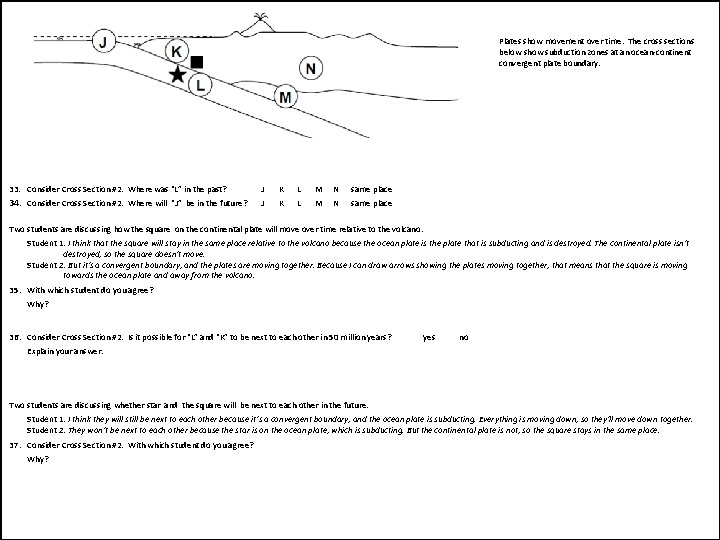 Plates show movement over time. The cross sections below show subduction zones at an