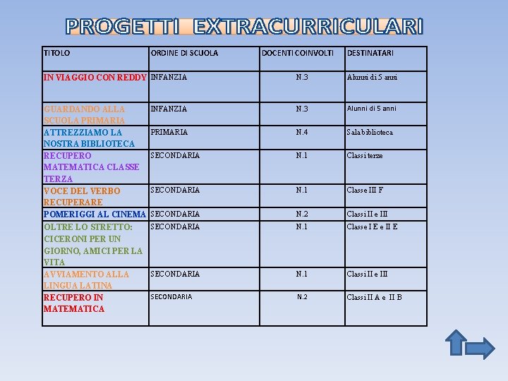 TITOLO ORDINE DI SCUOLA DOCENTI COINVOLTI DESTINATARI IN VIAGGIO CON REDDY INFANZIA N. 3