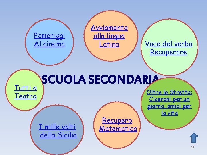 Pomeriggi Al cinema Tutti a Teatro Avviamento alla lingua Latina Voce del verbo Recuperare