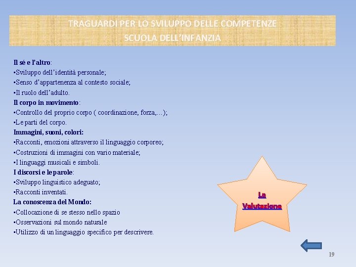 TRAGUARDI PER LO SVILUPPO DELLE COMPETENZE SCUOLA DELL’INFANZIA Il sé e l’altro: • Sviluppo