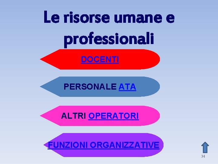 Le risorse umane e professionali DOCENTI PERSONALE ATA ALTRI OPERATORI FUNZIONI ORGANIZZATIVE 34 