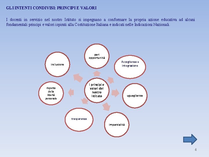 GLI INTENTI CONDIVISI: PRINCIPI E VALORI I docenti in servizio nel nostro Istituto si