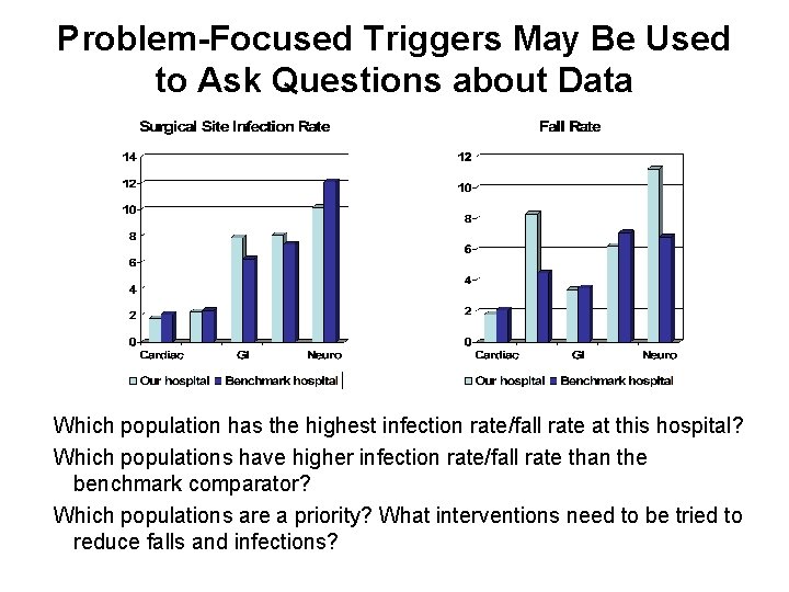 Problem-Focused Triggers May Be Used to Ask Questions about Data Which population has the
