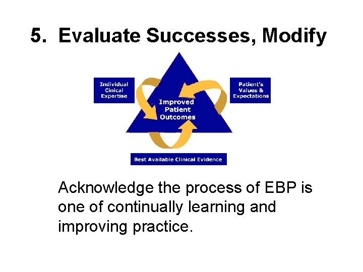 5. Evaluate Successes, Modify Acknowledge the process of EBP is one of continually learning