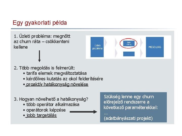 Egy gyakorlati példa 1. Üzleti probléma: megnőtt az churn ráta – csökkenteni kellene 2.