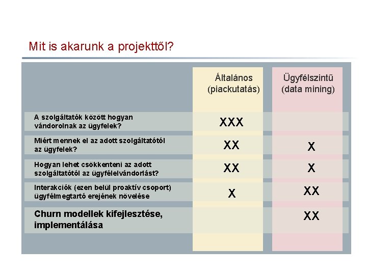 Mit is akarunk a projekttől? Általános (piackutatás) A szolgáltatók között hogyan vándorolnak az ügyfelek?