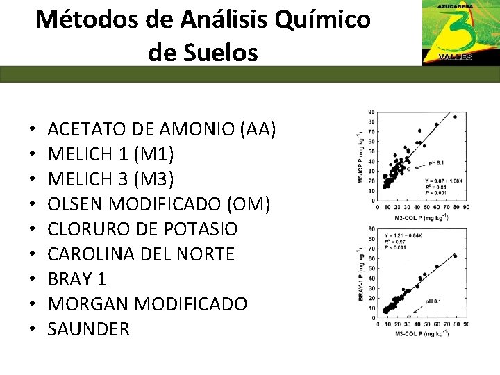 Métodos de Análisis Químico de Suelos • • • ACETATO DE AMONIO (AA) MELICH