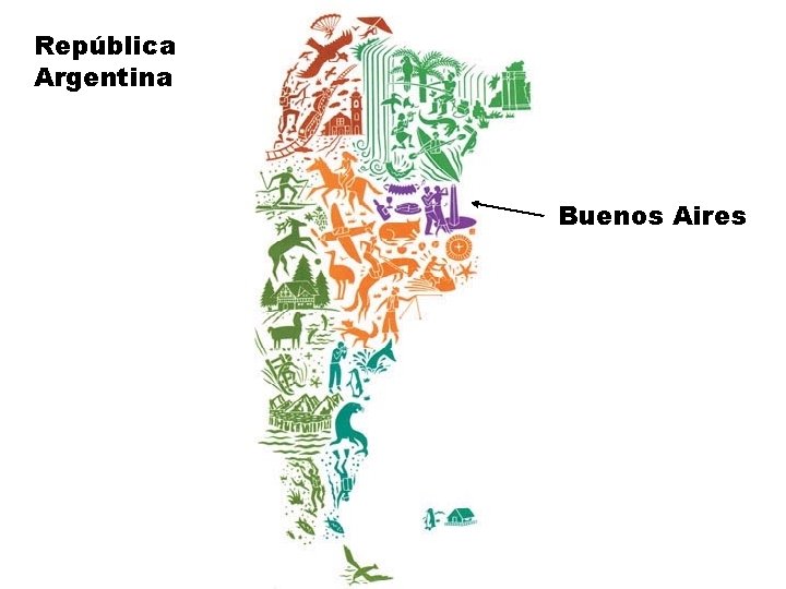 República Argentina Buenos Aires 