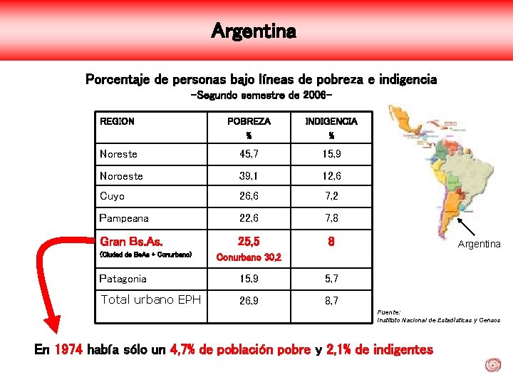 Argentina Porcentaje de personas bajo líneas de pobreza e indigencia -Segundo semestre de 2006