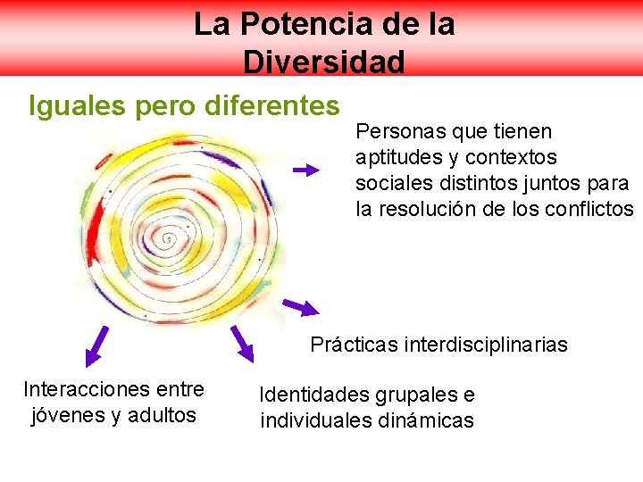 La Potencia de la Diversidad Iguales pero diferentes Personas que tienen aptitudes y contextos