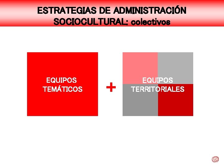 ESTRATEGIAS DE ADMINISTRACIÓN SOCIOCULTURAL: colectivos EQUIPOS TEMÁTICOS + EQUIPOS TERRITORIALES 