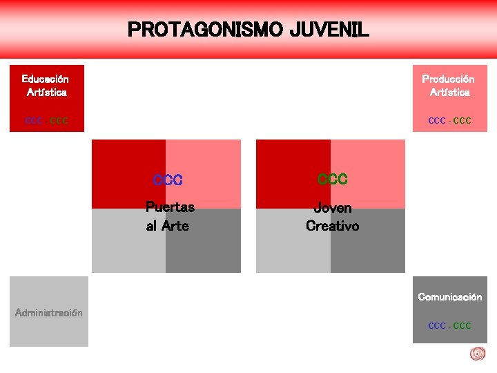 PROTAGONISMO JUVENIL Educación Artística Producción Artística CCC - CCC CCC Puertas al Arte Joven