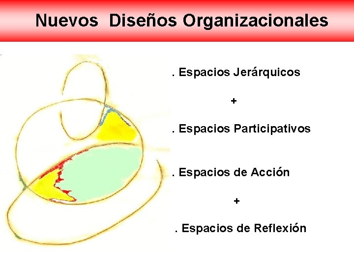 Nuevos Diseños Organizacionales. Espacios Jerárquicos +. Espacios Participativos . Espacios de Acción +. Espacios