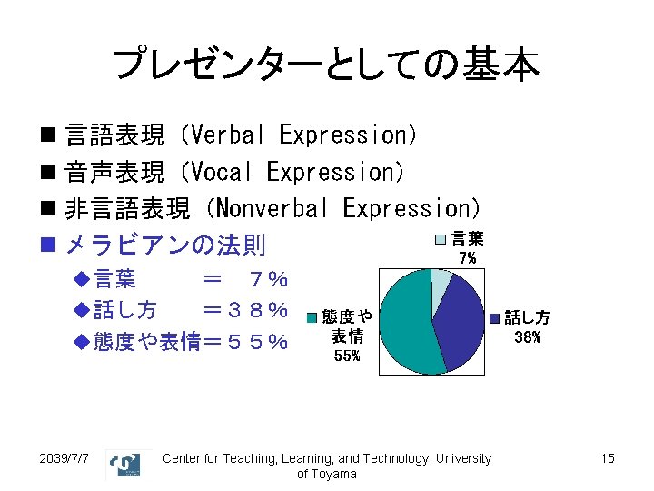 プレゼンターとしての基本 n 言語表現（Verbal Expression） n 音声表現（Vocal Expression） n 非言語表現（Nonverbal Expression） n メラビアンの法則 u 言葉　　　＝　７％