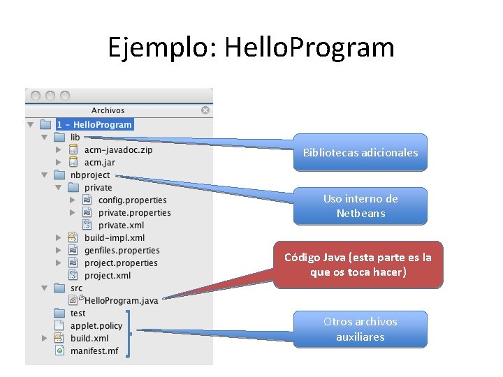Ejemplo: Hello. Program Bibliotecas adicionales Uso interno de Netbeans Código Java (esta parte es