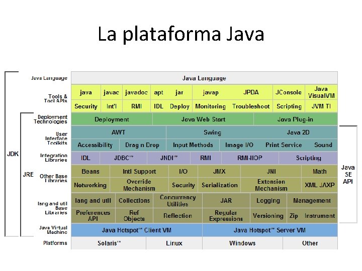 La plataforma Java 