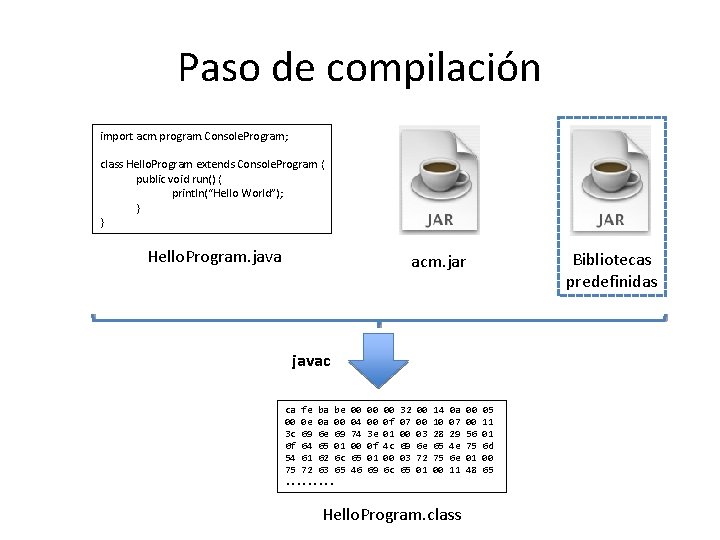 Paso de compilación import acm. program. Console. Program; class Hello. Program extends Console. Program