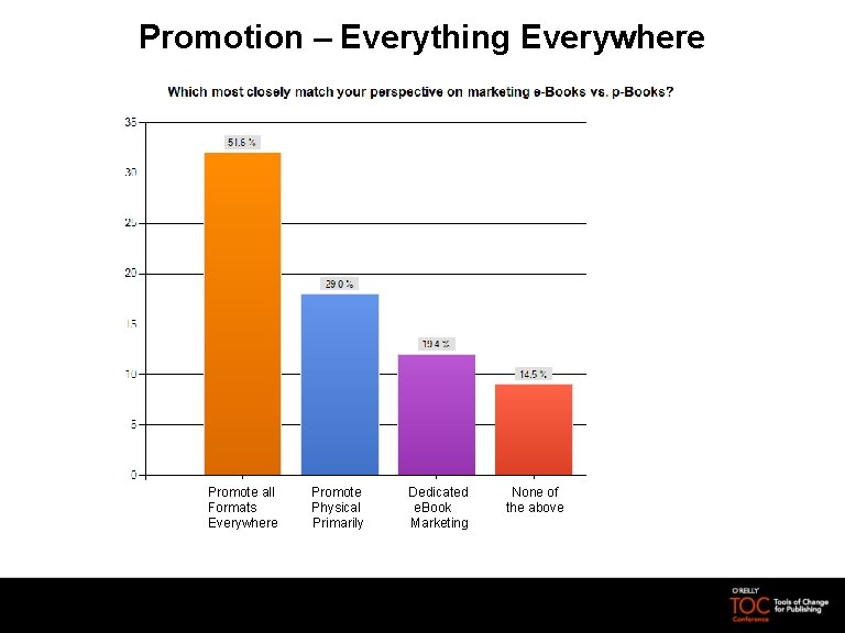 Promotion – Everything Everywhere Promote all Promote Dedicated None of Formats Physical e. Book