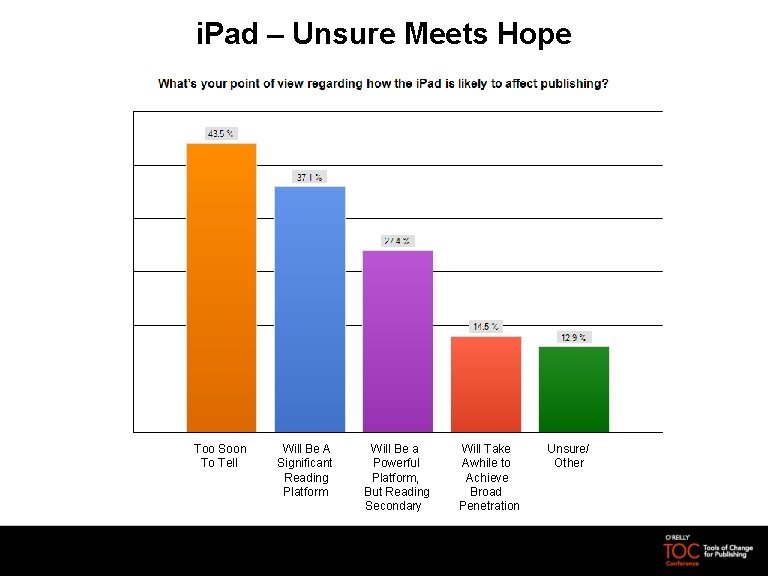 i. Pad – Unsure Meets Hope Too Soon Will Be A Will Be a